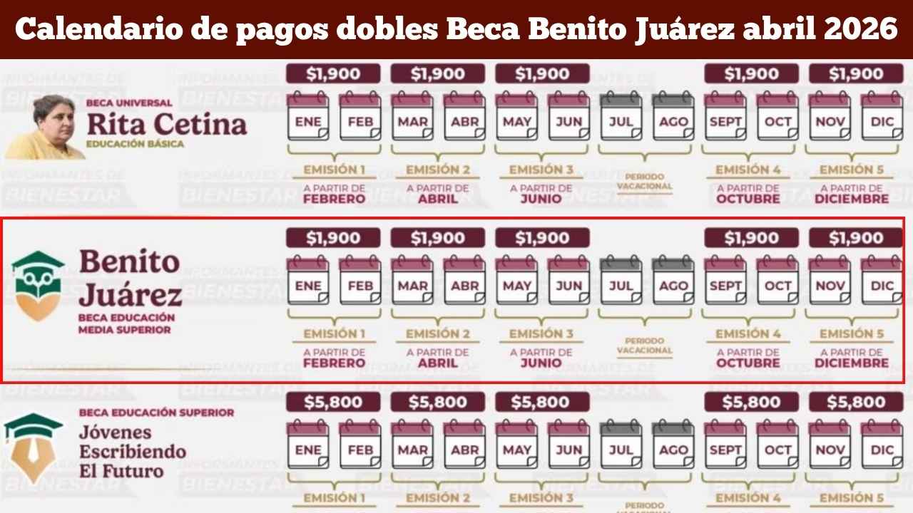Calendario de pagos dobles Beca Benito Juárez abril 2026
