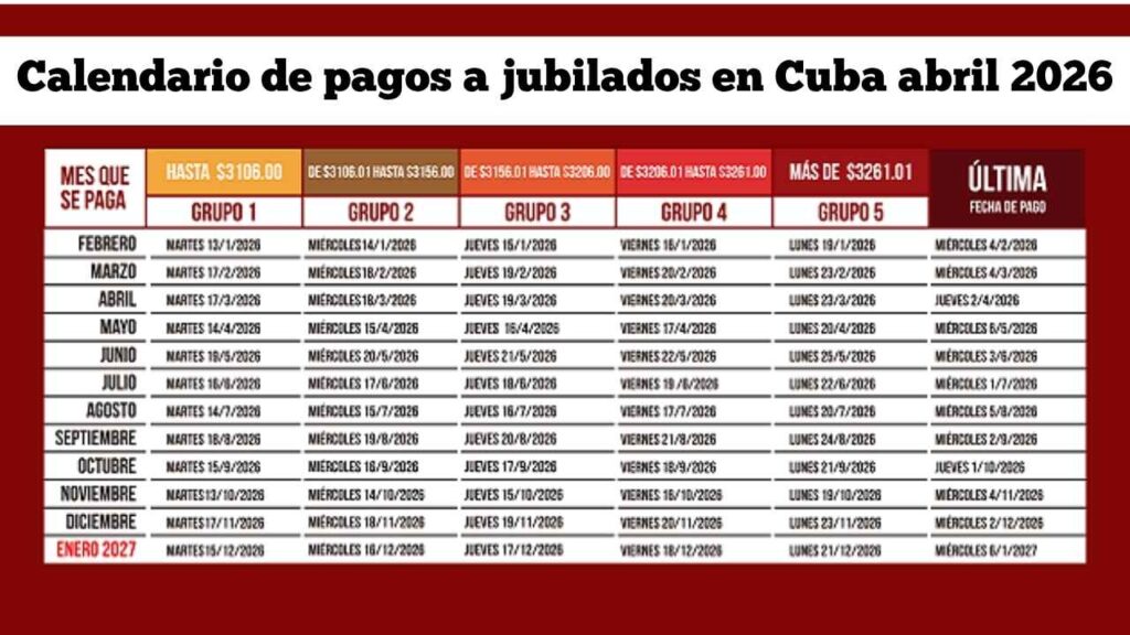 Calendario de pagos a jubilados en Cuba abril 2026: fechas por grupos