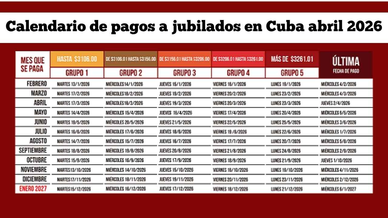 Calendario de pagos a jubilados en Cuba abril 2026: fechas por grupos